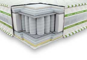 Ортопедический матрас Neolux 3D Магнат Ультра Зима-лето PS 180х200 см